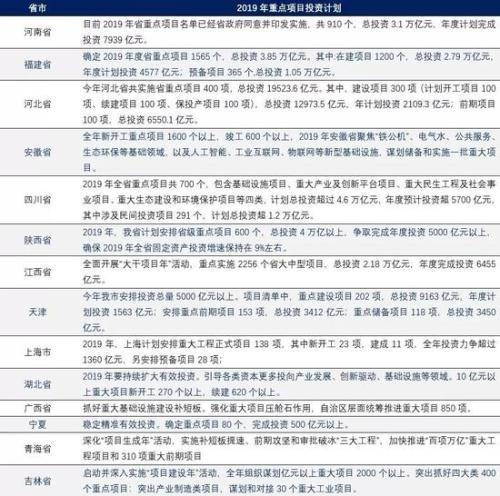 國(guó)君建材：“有錢的地方猛干”將成為2019基建方向指引